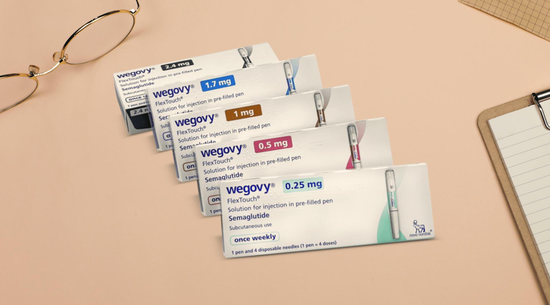 How to Choose the Right Wegovy Dosage for Weight Loss?